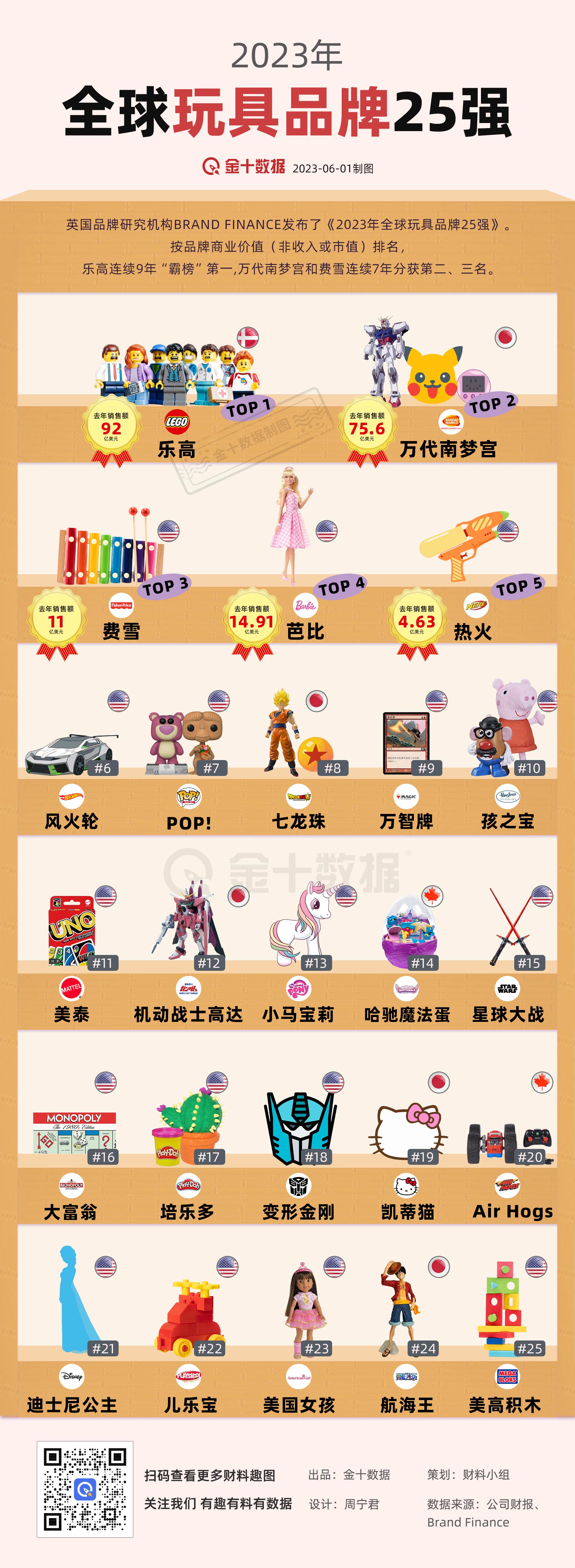 玩具模型品牌十大排名,儿童玩具什么牌子好？10大儿童玩具品牌排行榜