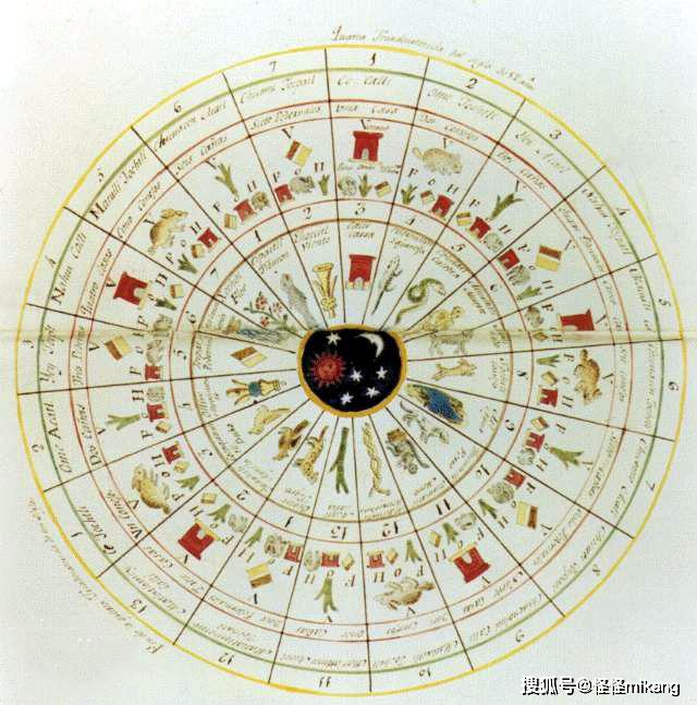 世界上最先进的最准确的太阳历（世界各种历法）