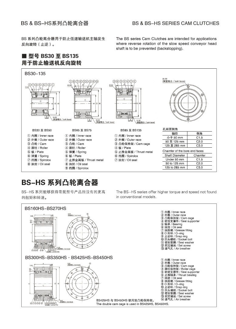 单向离合器的类型有什么？（单向离合器的种类）
