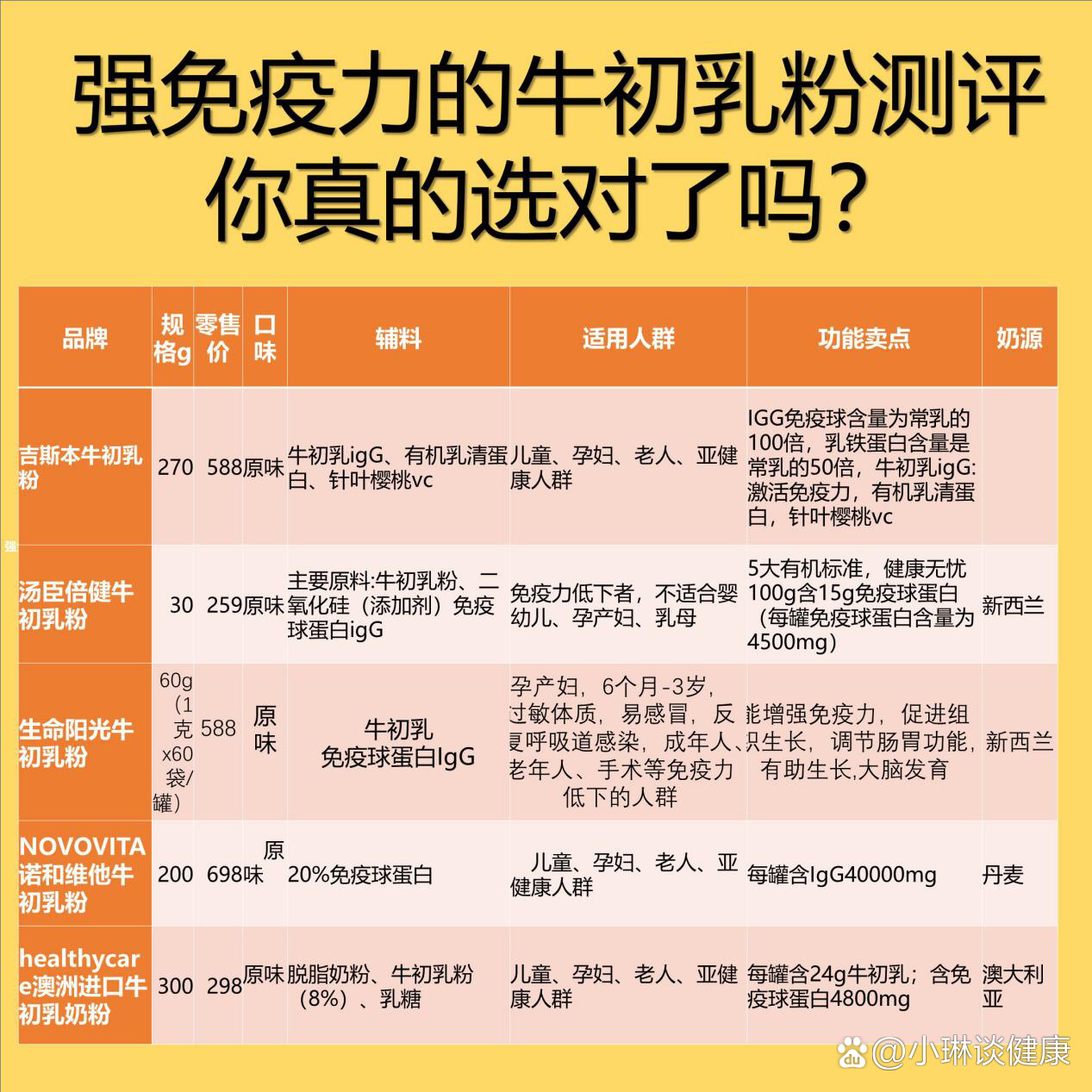 老爸评测牛初乳十大排名（国内牛初乳哪个品牌好）