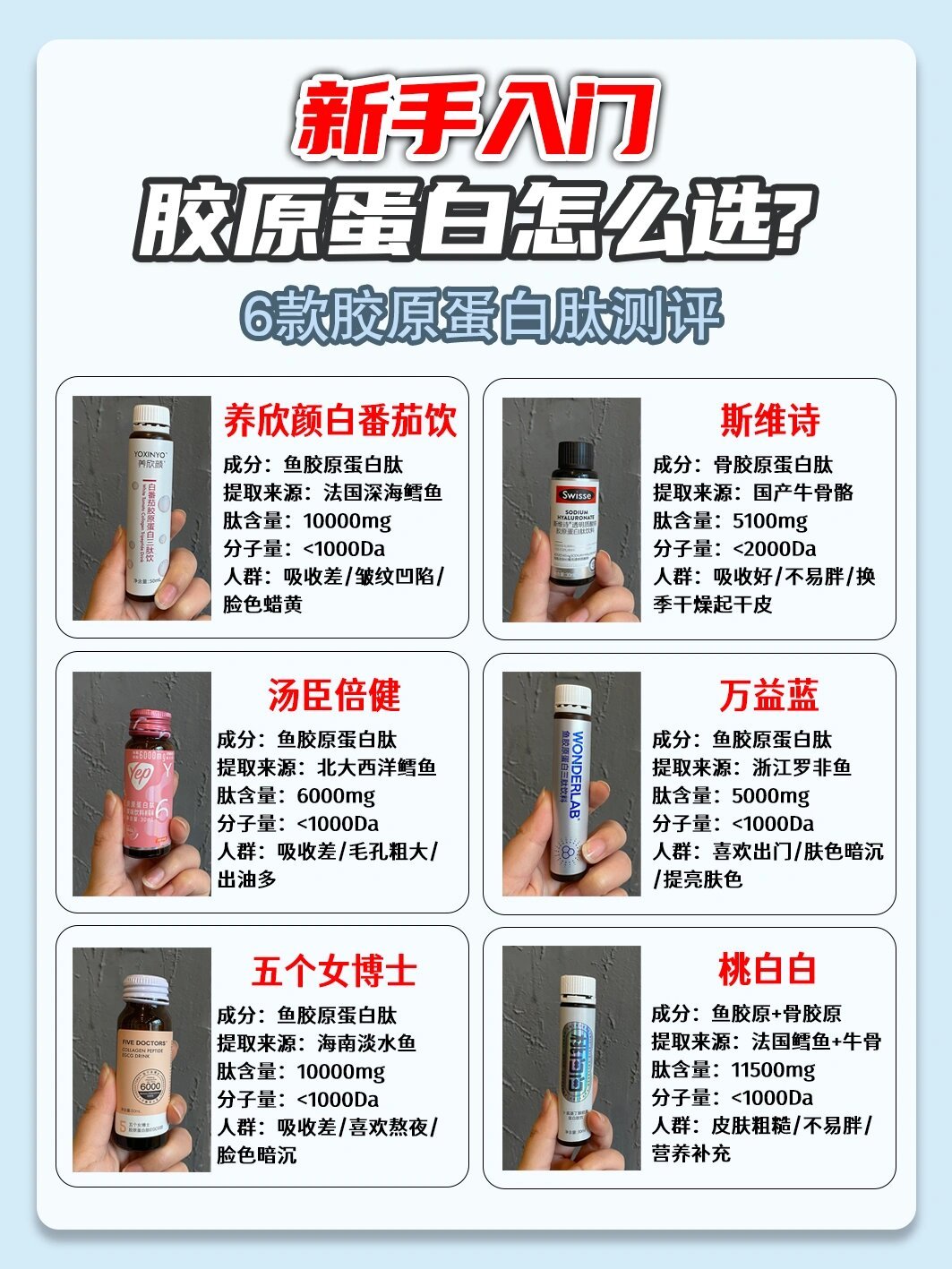 胶原蛋白肽前十大排名胶原蛋白肽排名十大品牌有哪些？