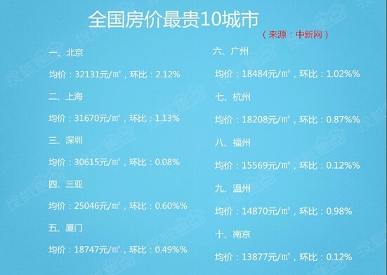 中国社保哪里最便宜,为什么杭州的社保比其他地方便宜