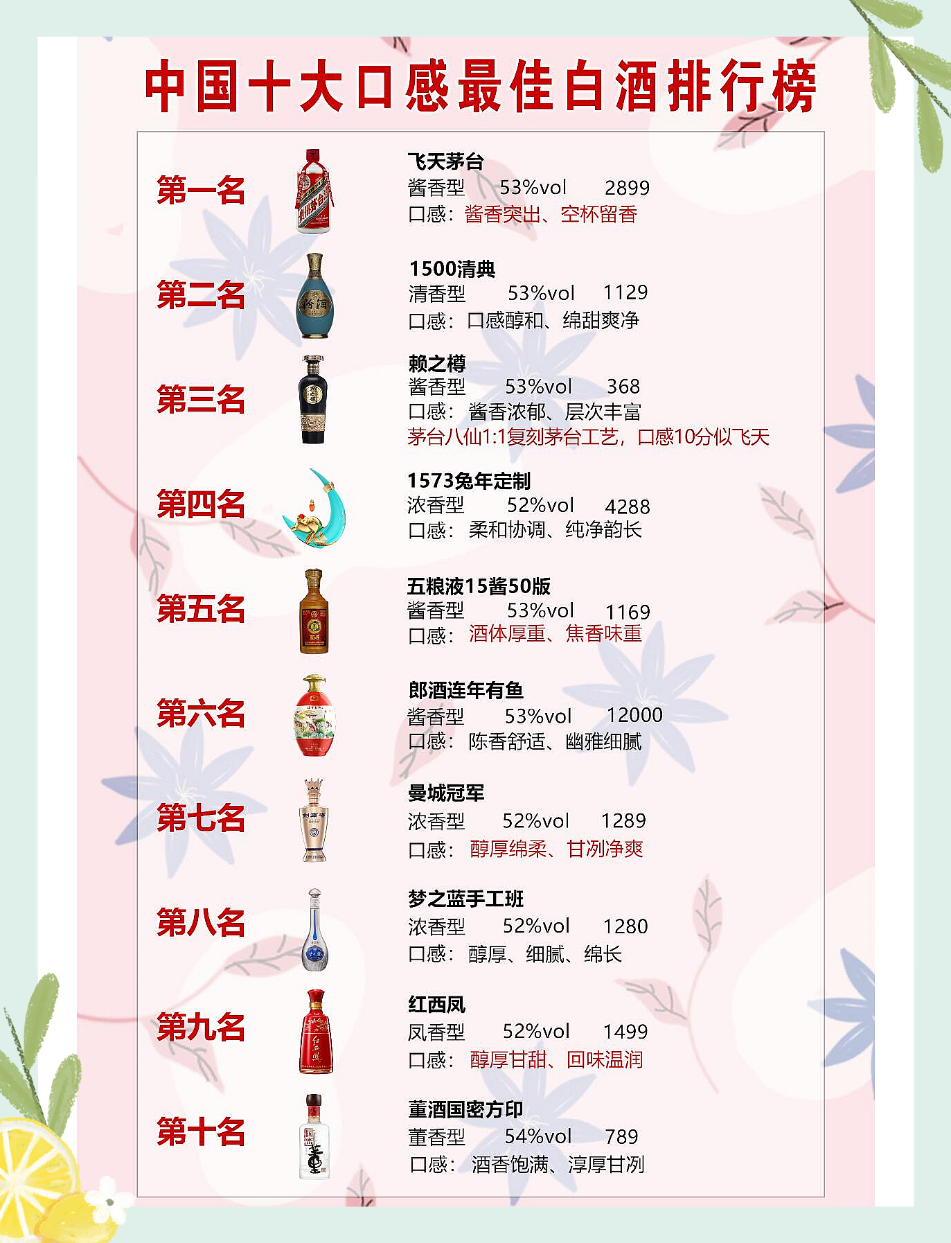 中国最畅销汾酒品牌哪些类型的汾酒比较出名？