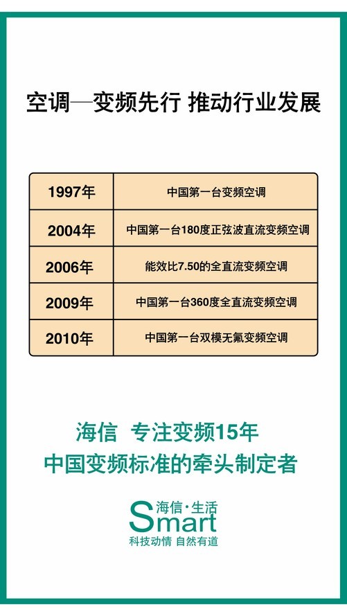空调变频技术十大排名,变频中央空调哪个牌子好