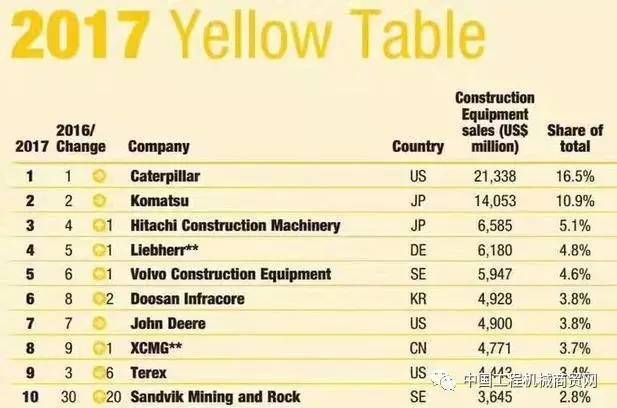 世界机械业排名前十机械强国排名