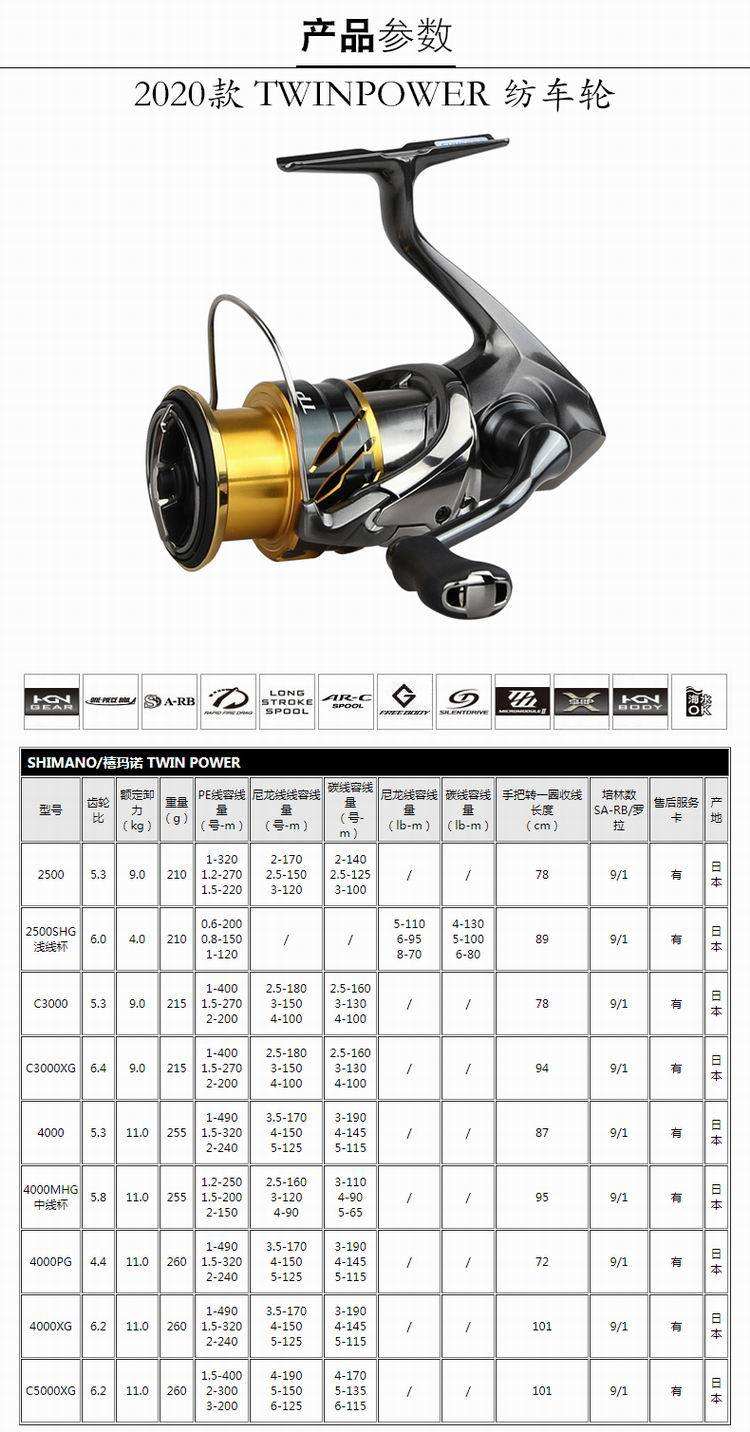 哈尔滨纺车轮十大排名（品牌纺车轮排名前十名）