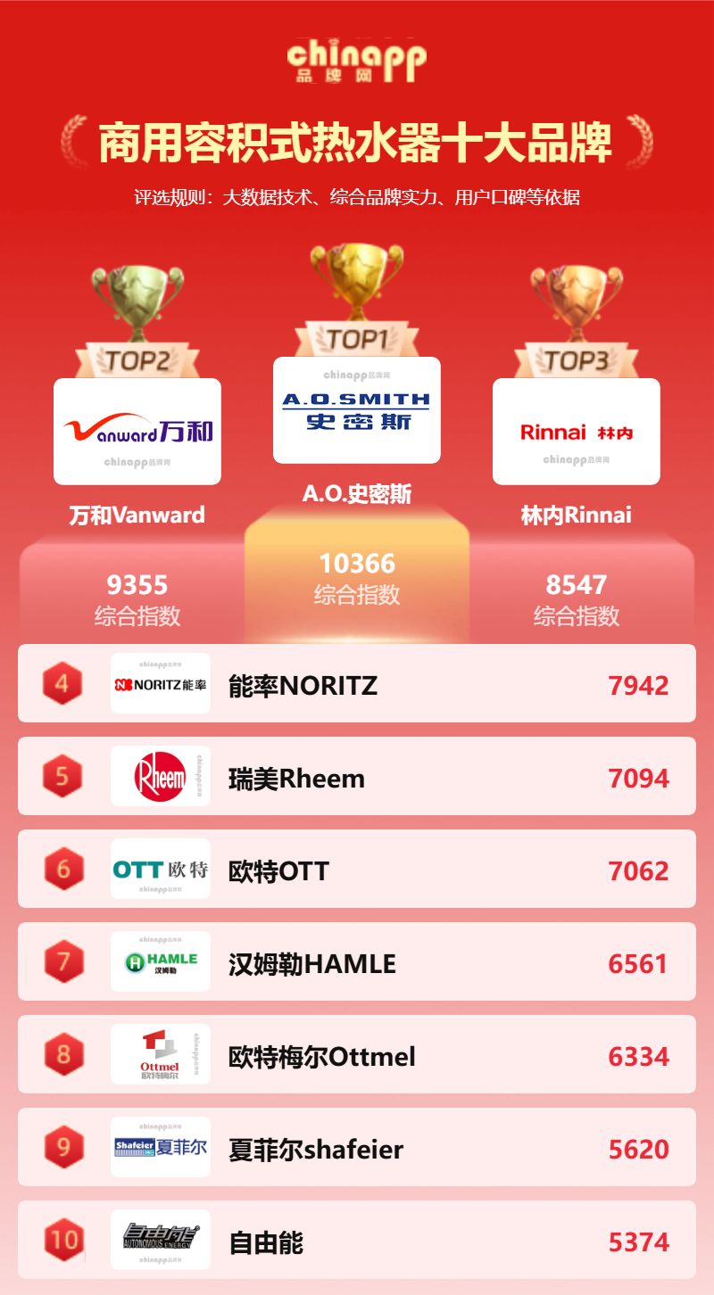 国内锅炉十大排名国内十大锅炉厂家