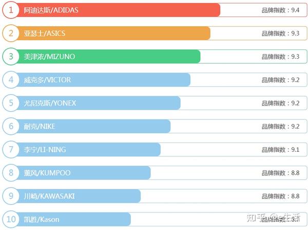 夏季手套十大排名,手套十大品牌有哪些