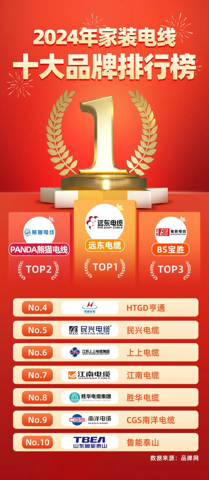 金电线品牌前十大排名电线品牌金雕