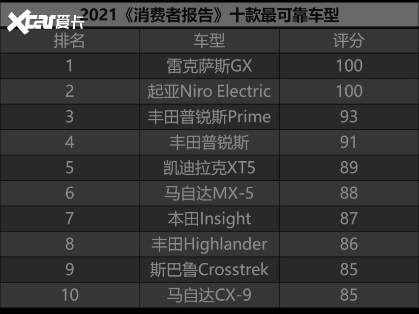 奔驰轿车系列档次排名（奔驰排行榜前十名）
