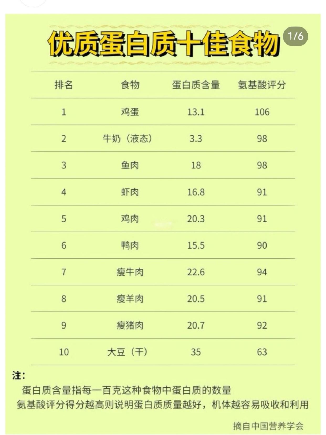禽类电解质十大排名鸡的食囊为什么会吐水呢