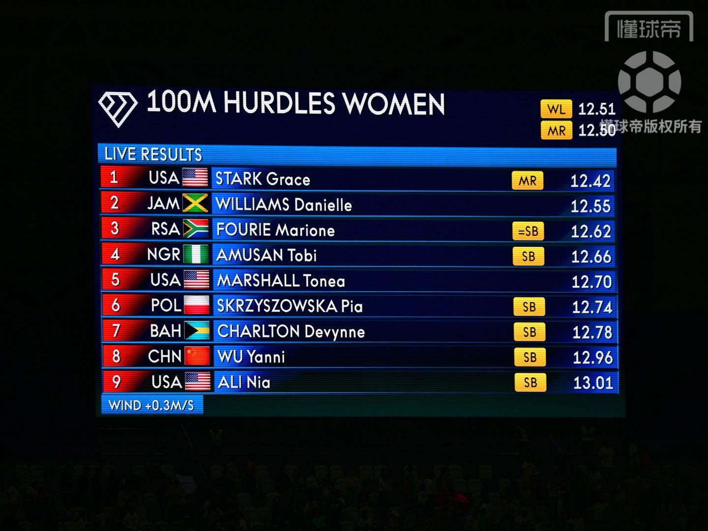 世界女子撑杆身高排名前十,撑杆跳世界纪录保持者身高多少米