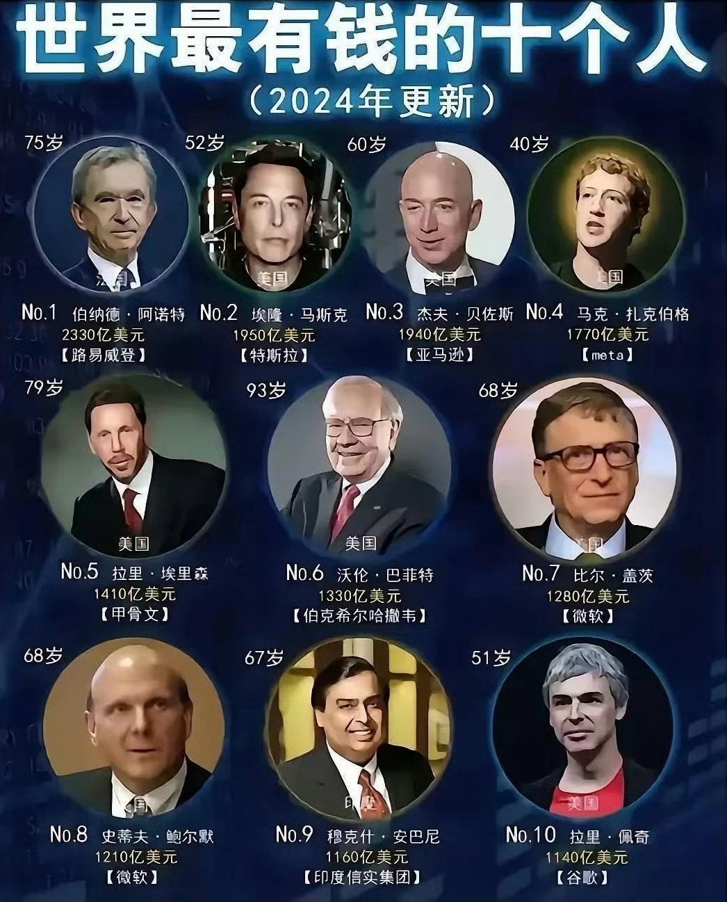 世界收入前十人群排行,香港物价登顶全球第1，香港真实收入怎么样？