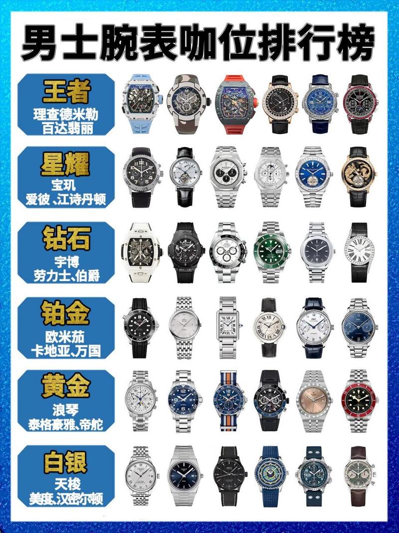 名品牌手表十大排名,世界十大手表排名