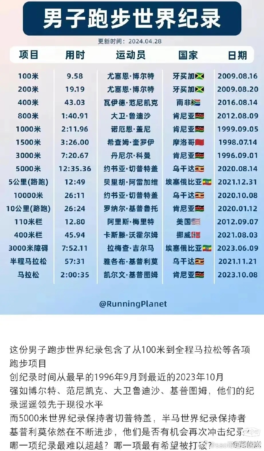 短跑十大巅峰神作排名世界两百米排名