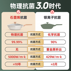 中国十大不粘锅品牌排行榜不粘无烟锅哪个牌子好