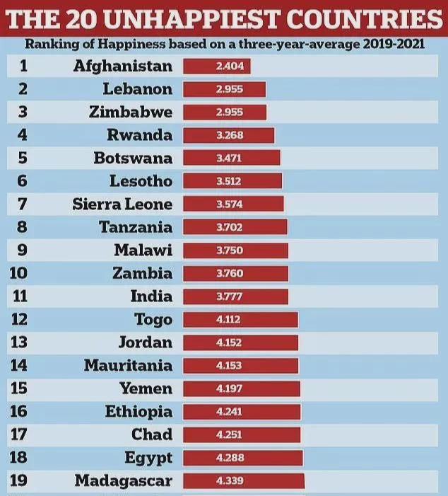 世界排名最年轻的国家前十全世界最年轻的国家领袖