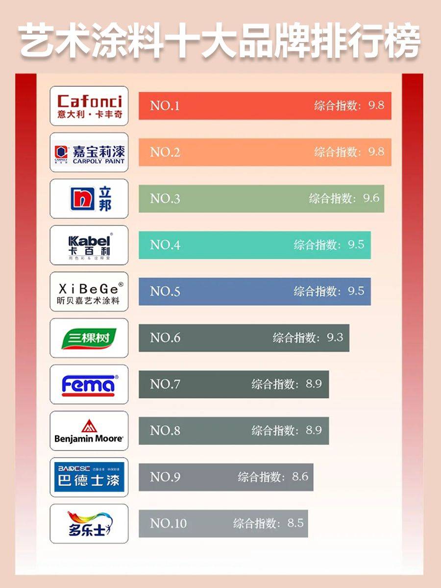 中国十大名牌油漆涂料排名中国十大油漆排名